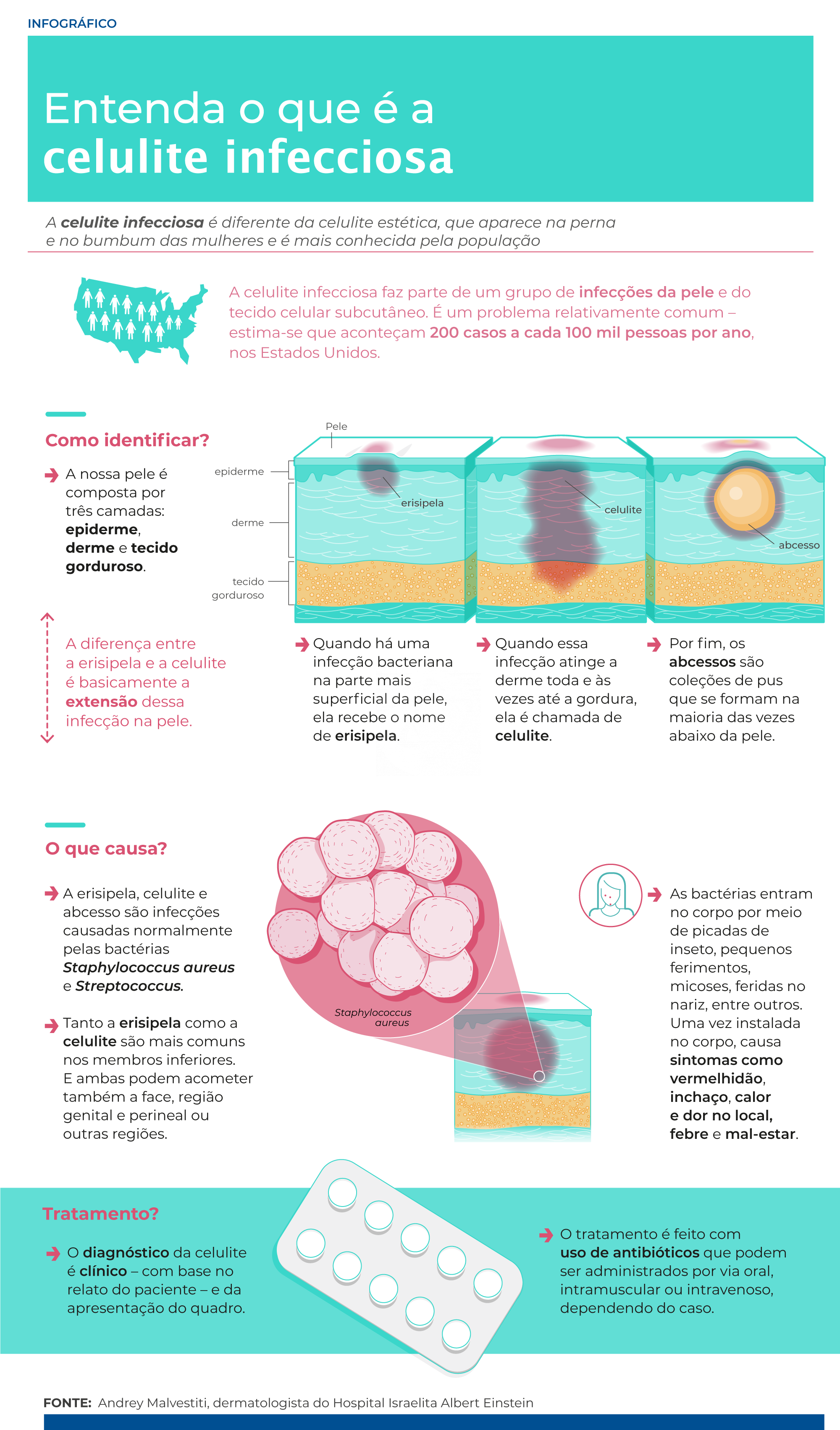 Celulite no rosto? Entenda como uma infecção bacteriana traz riscos à saúde