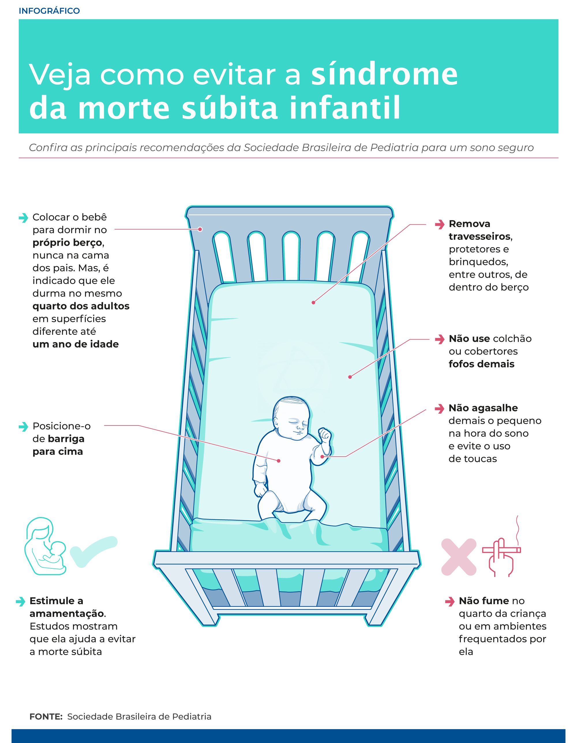 Hábito de enrolar o bebê para dormir traz riscos, alertam os médicos
